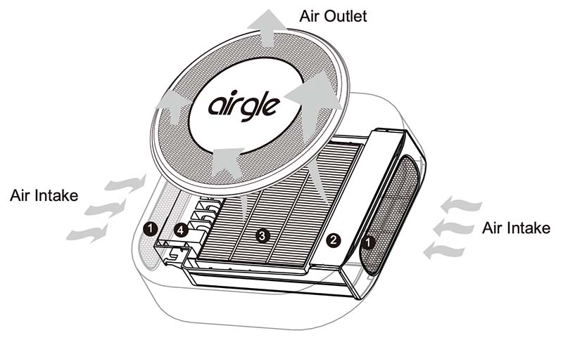 Airgle AG25 förklaring
