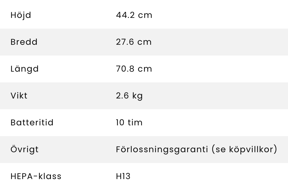 Tekniska specar Dymla