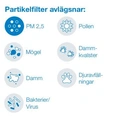 Partikelfilter till Blueair Classic 200/300, 2-pack