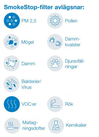 SmokeStop-filter Blueair Classic 500/600-modeller  (2 set)