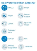DualProtection-filter till Blueair Classic 200-modeller, 2-pack