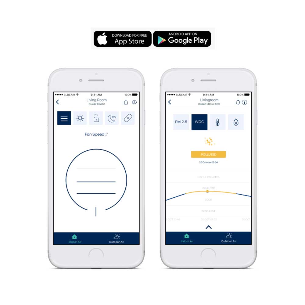 Blueair Classic 280i