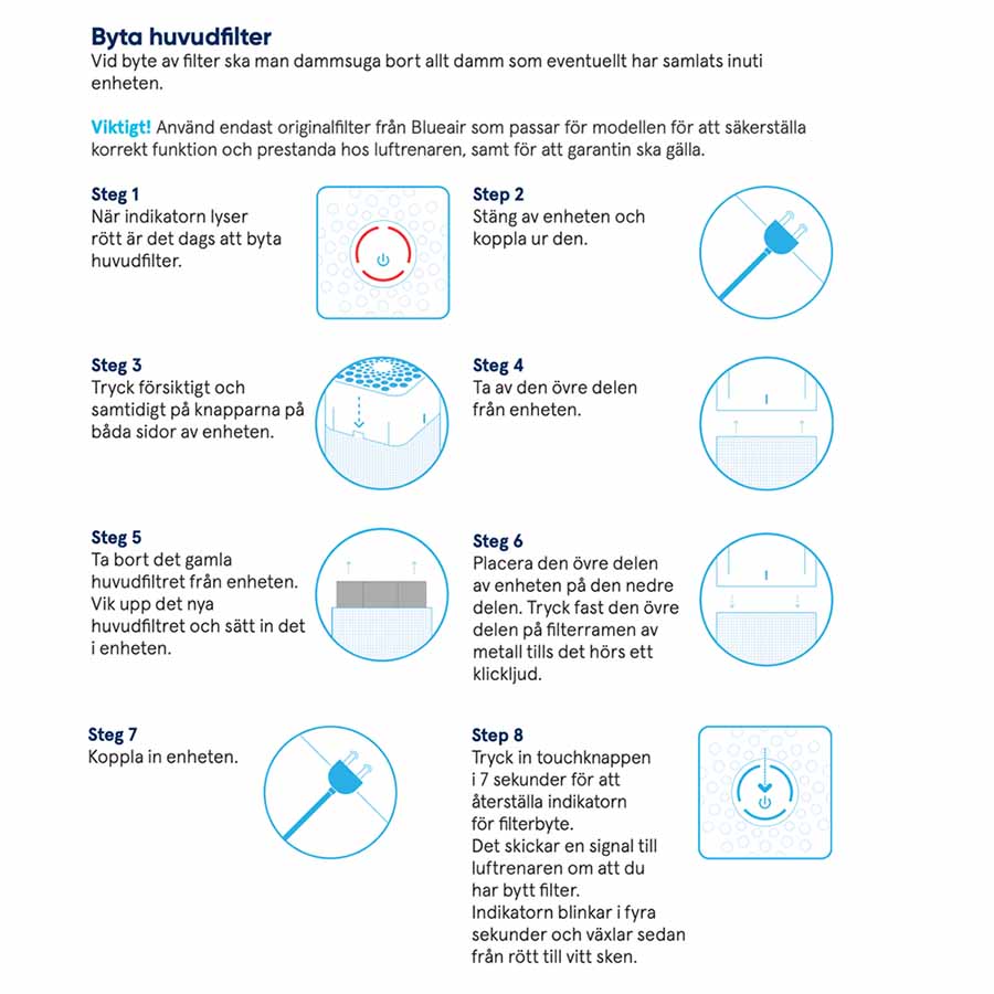 Blue 3610 partikel- och kolfilter