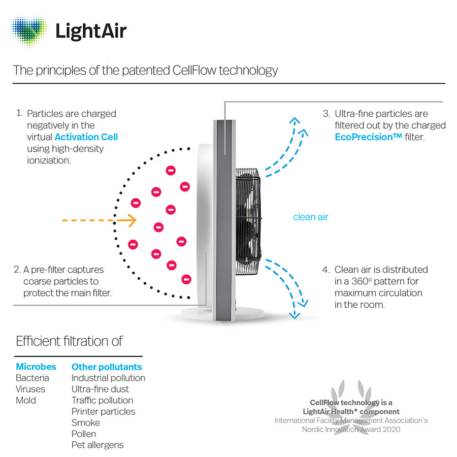 LightAir CellFlow Ind8500 SC Ceiling