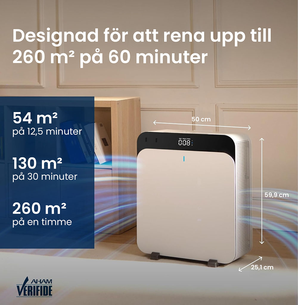 Blueair Classic Pro CP7i