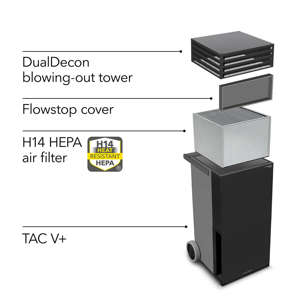 Rumsluftrenare Trotec TAC V+ II basaltgrå/svart