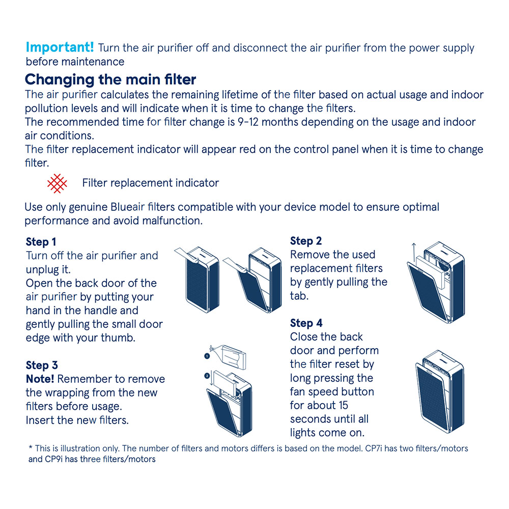 Filter till Blueair Classic Pro CP7i