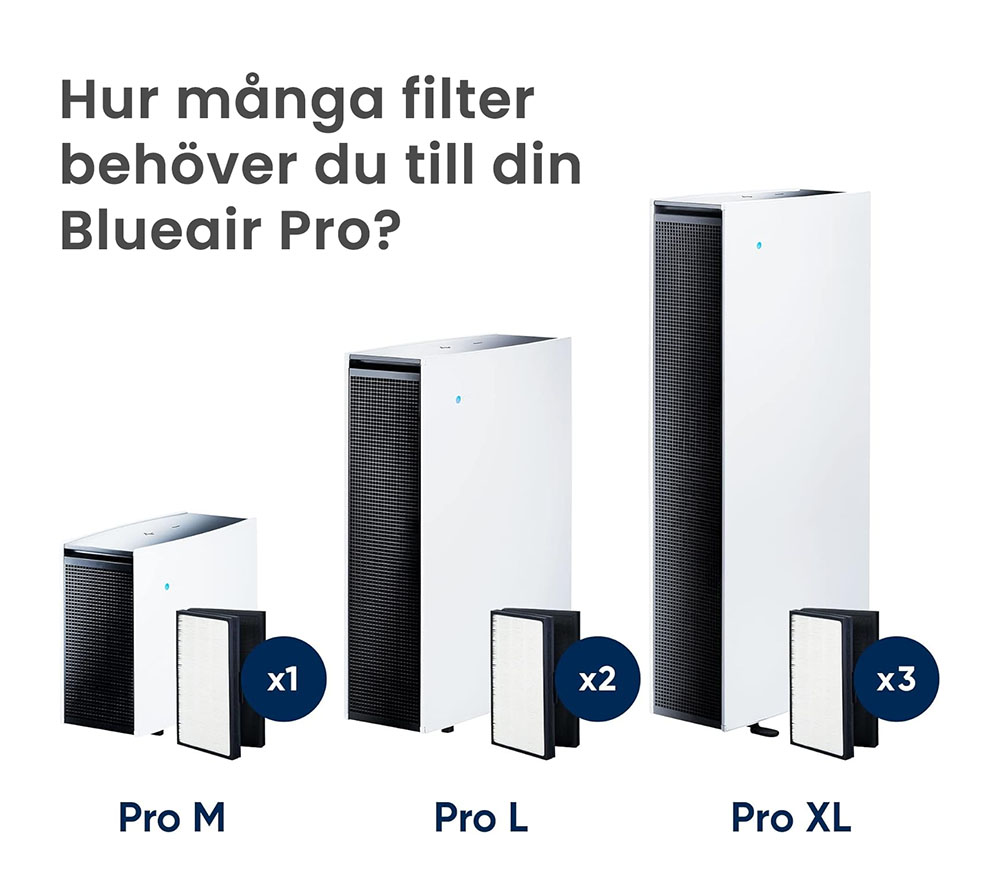 SmokeStop-filter till Blueair Pro M, L och XL