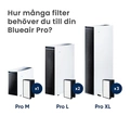 SmokeStop-filter till Blueair Pro M, L och XL