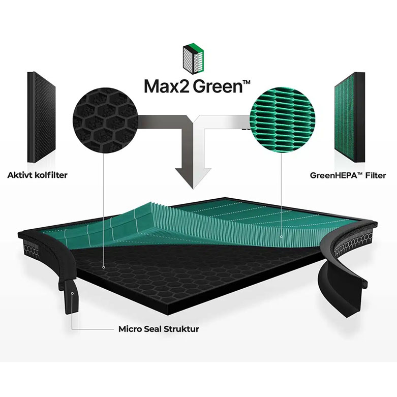 Filterset Coway Airmega 300S AP-1515G