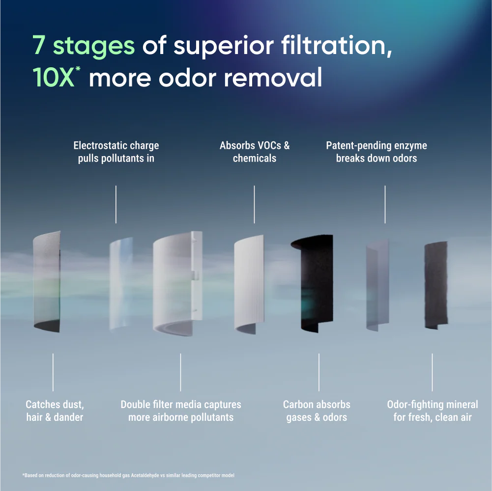 Blueair Blue Signature Dark