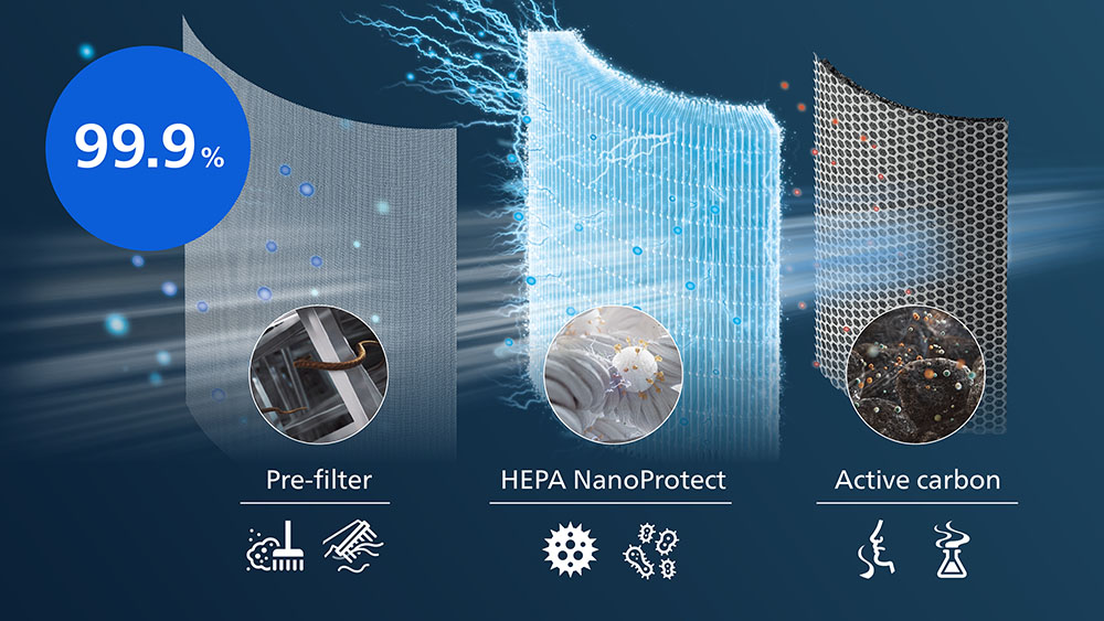 Philips Nano Protect FY1700/30 HEPA-filter