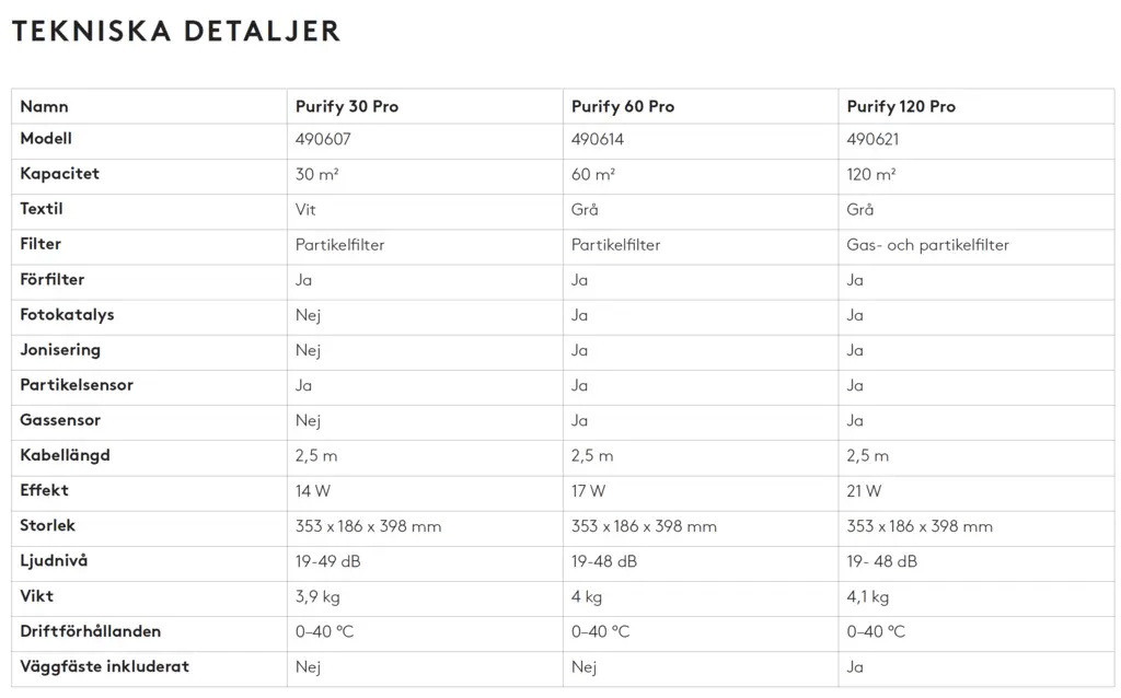 Ozoneair Purify Pro-serien