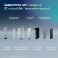 Blueair Blue Signature Medium Midnight