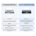 Xiaomi Smart Air Purifier 4 Pro